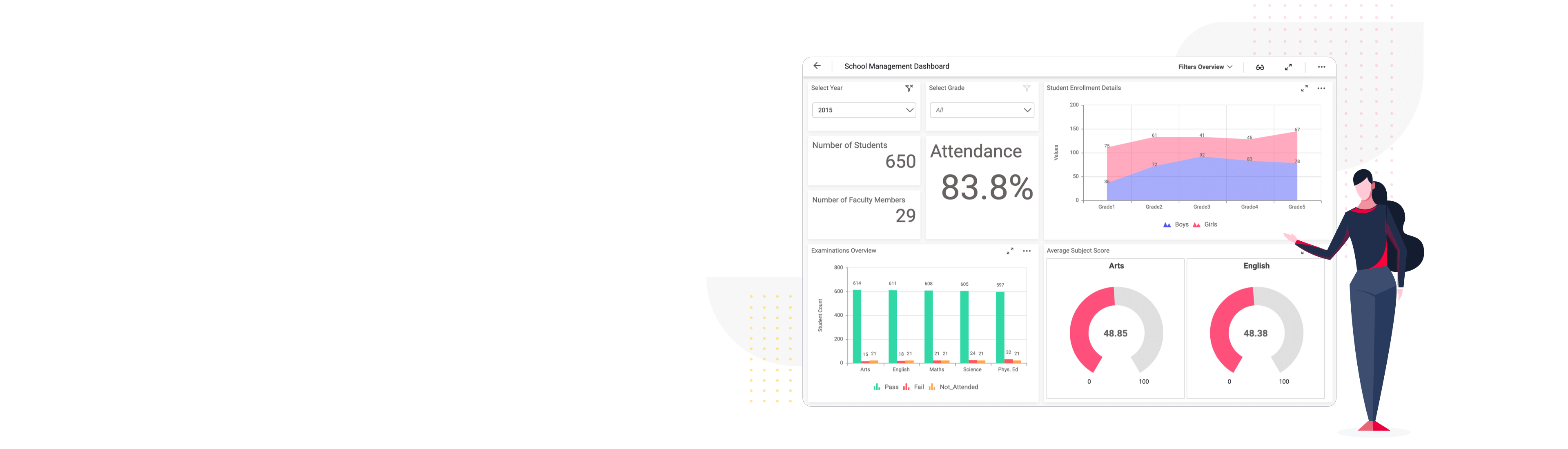Business Dashboard Software