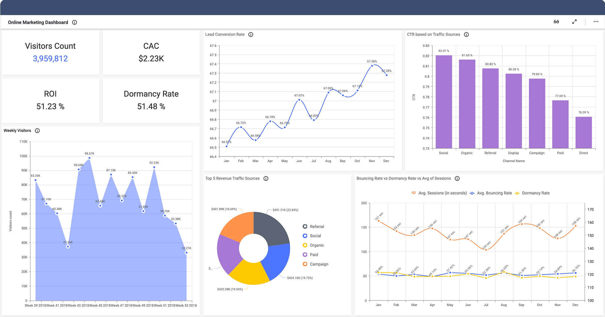 Marketing Dashboard