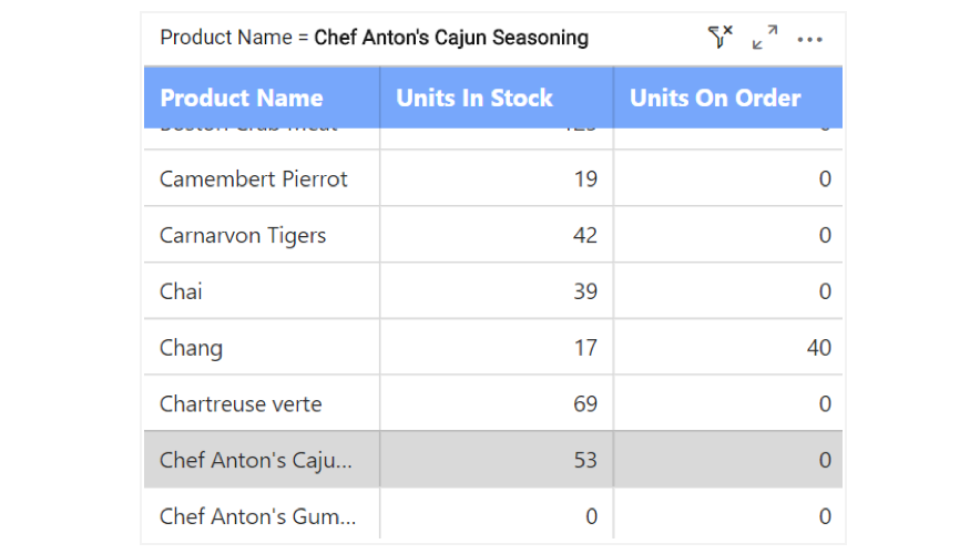 Define inline parameters in the label widget and specifically at title and description