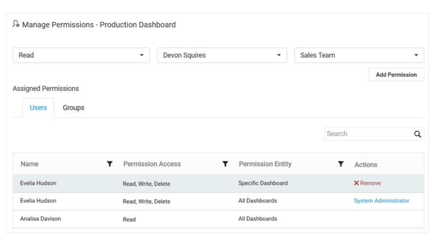 Save the prepared dashboards and share to your team applying respective permission sets.