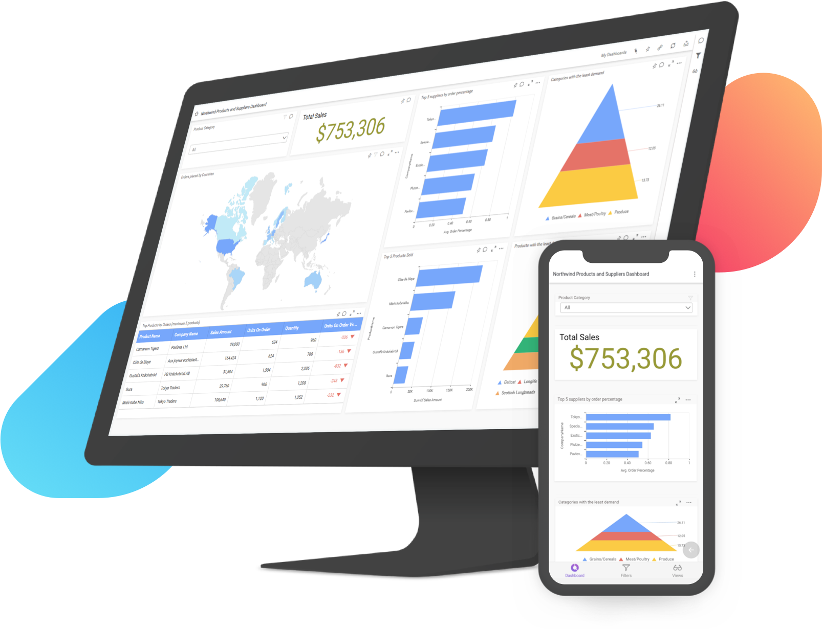Cloud Based Dashboards. The only BI solution you need for your business.