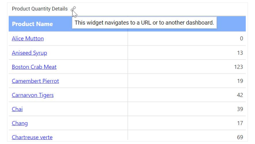 Link the dashboard or widget with the URL which can be a published dashboard URL or any other