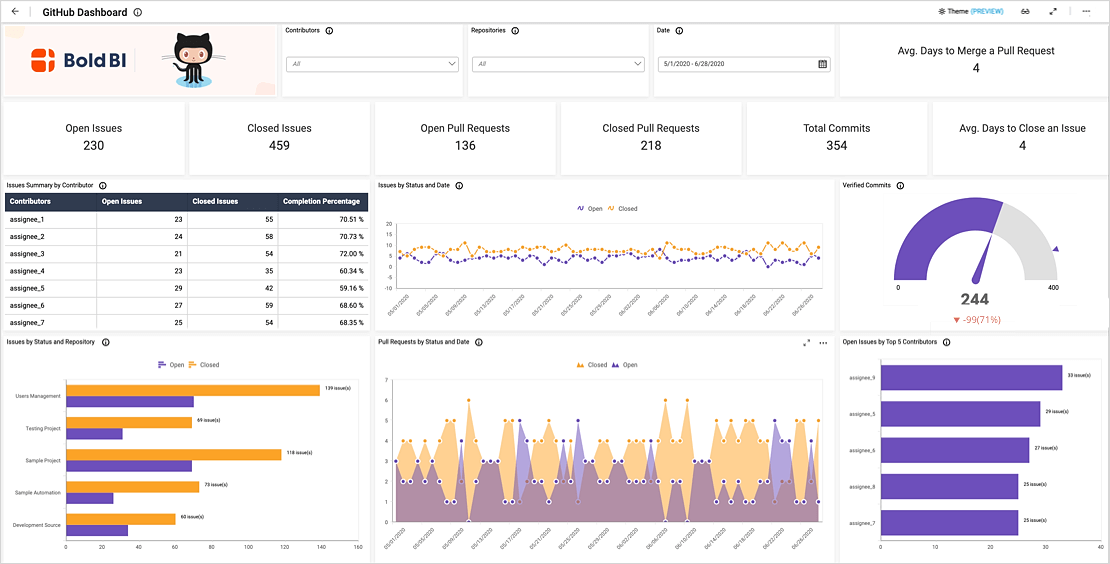 github-dashboard-integrations-bold-bi