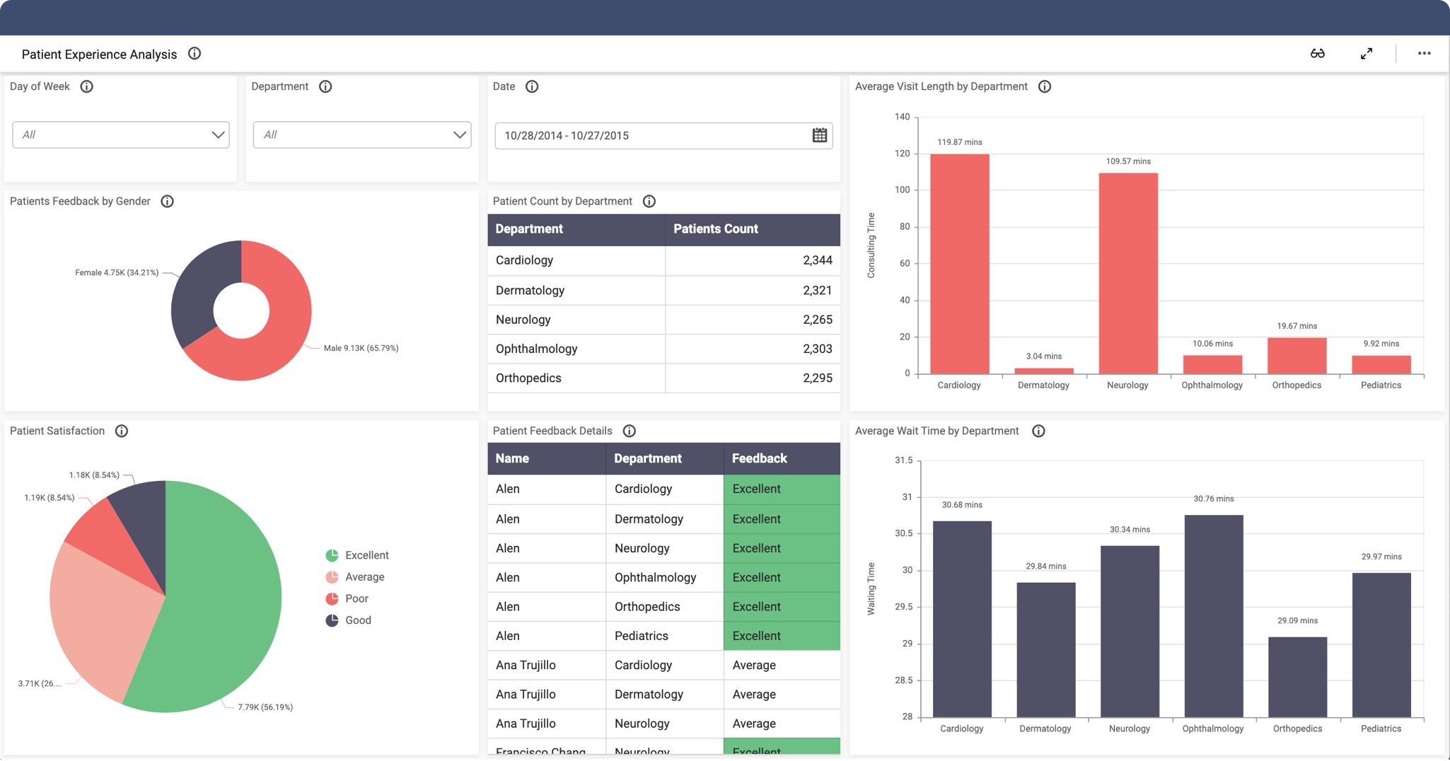 Healthcare Analytics Interactive Dashboard Examples Bold Bi Gambaran Healthcare Analytics Interactive Dashboard Examples Bold Bi Gambaran