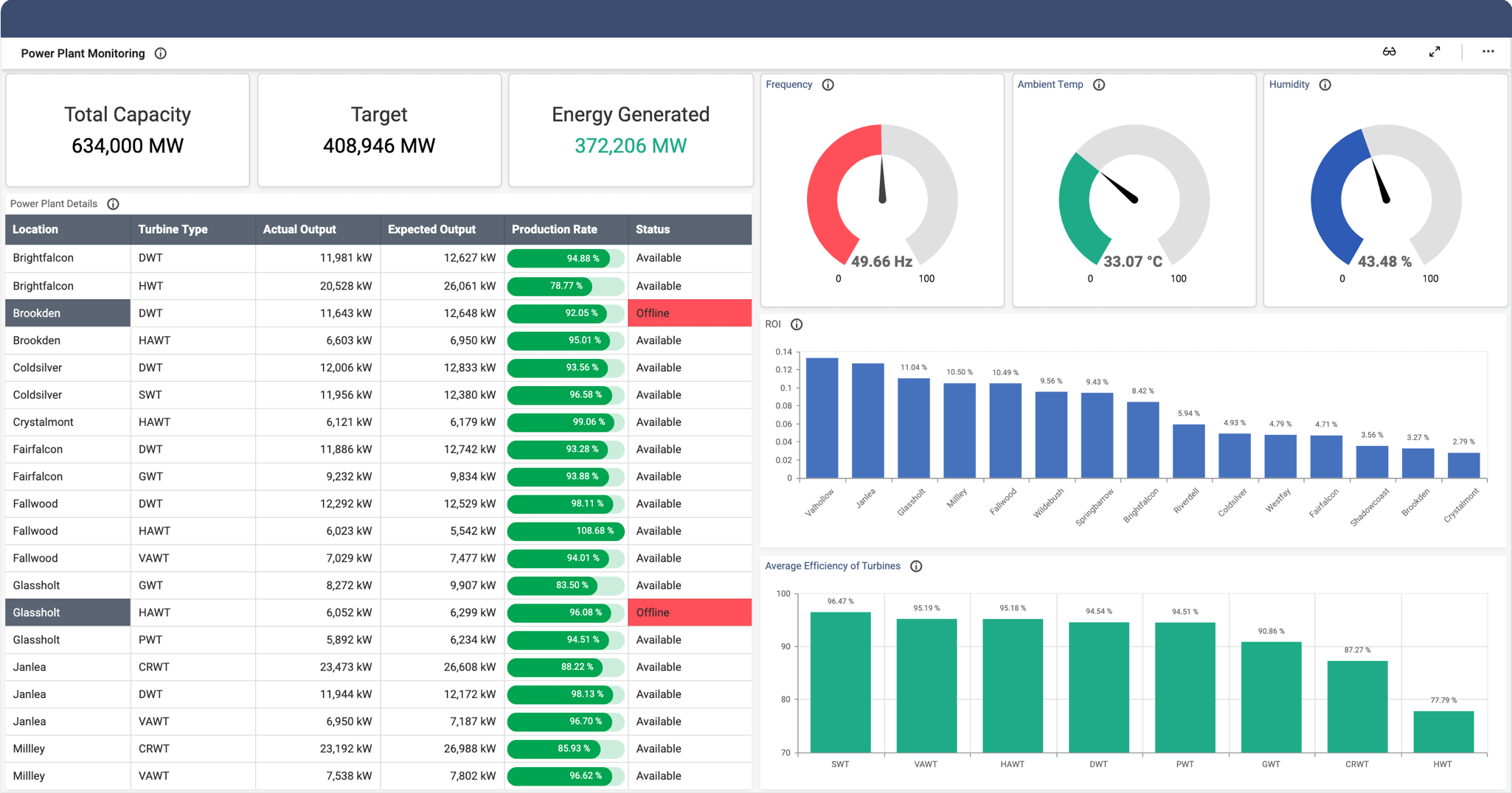 Рейтинг bi. Дашборды в Power bi. Power bi дашборд Энергетик. Лучшие дашборды Power bi. Power bi desktop дашборд.