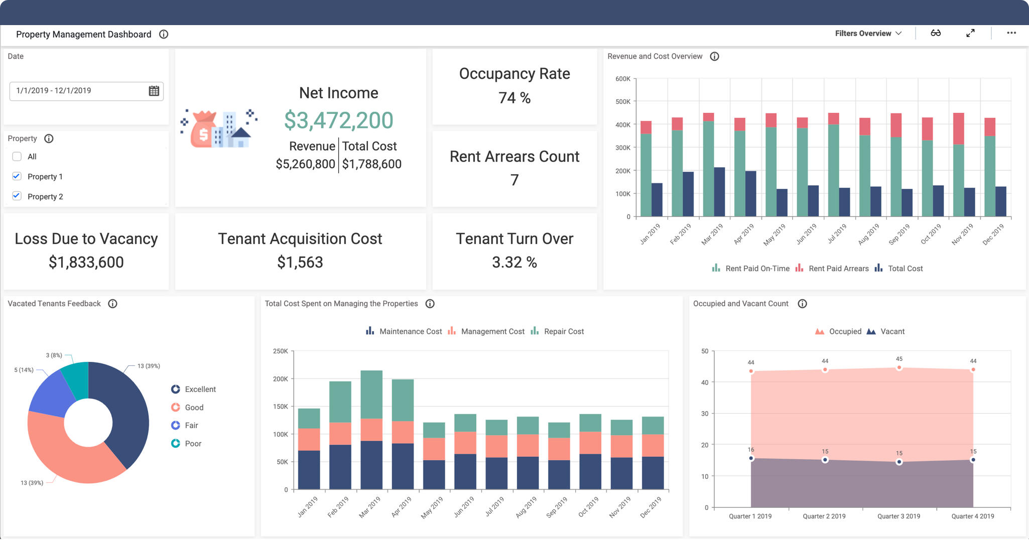 Property Management Dashboard | Dashboard Examples | Bold BI