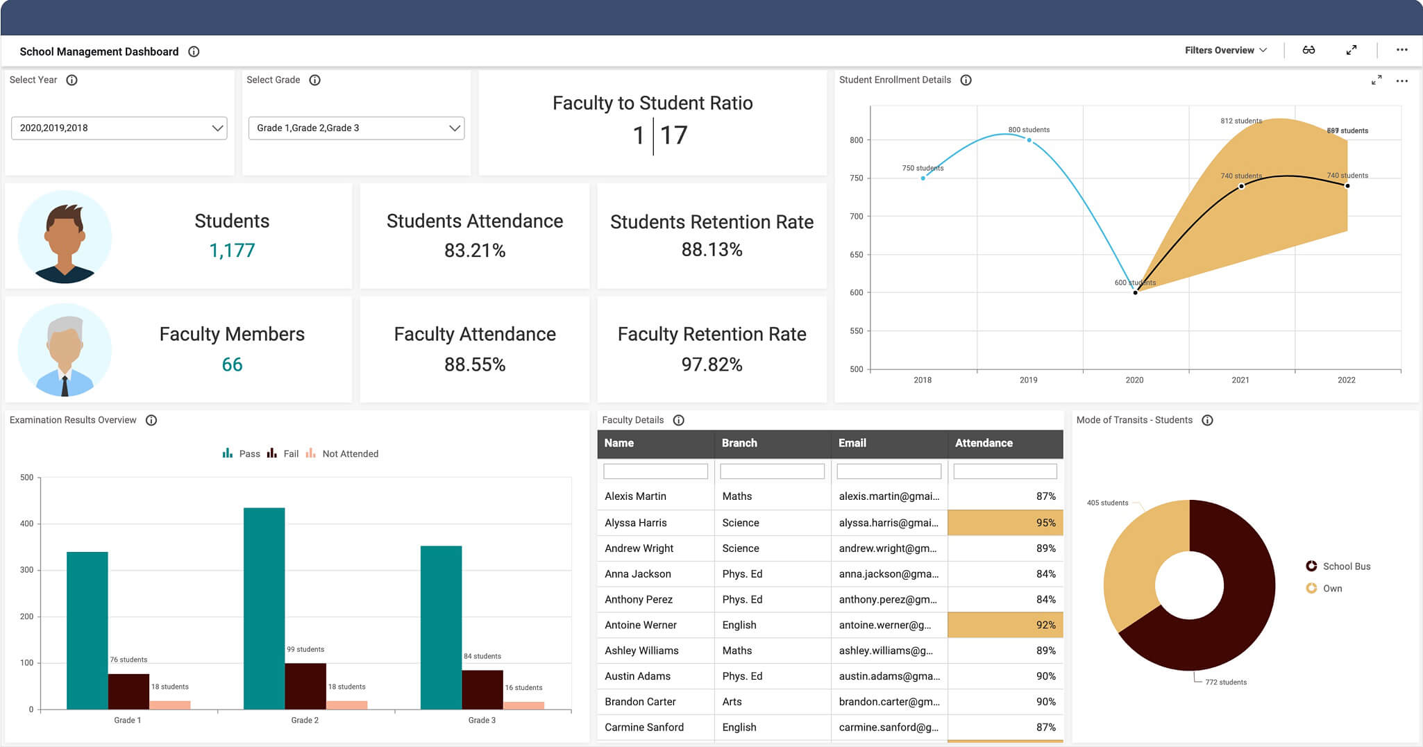 School Data Dashboard Examples