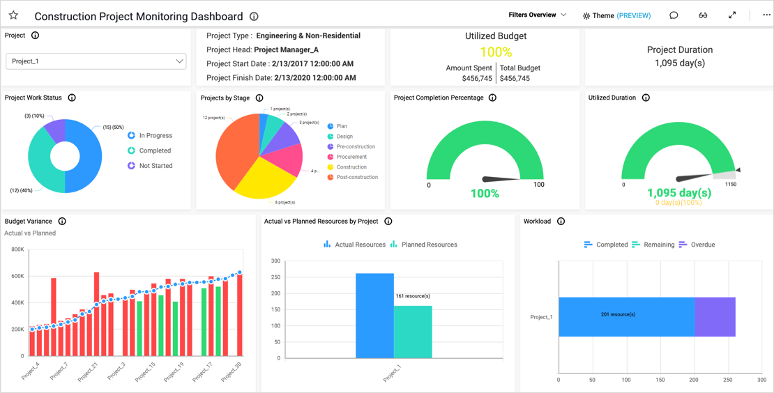 Construction KPIs | Construction Dashboards | Smart Dashboard