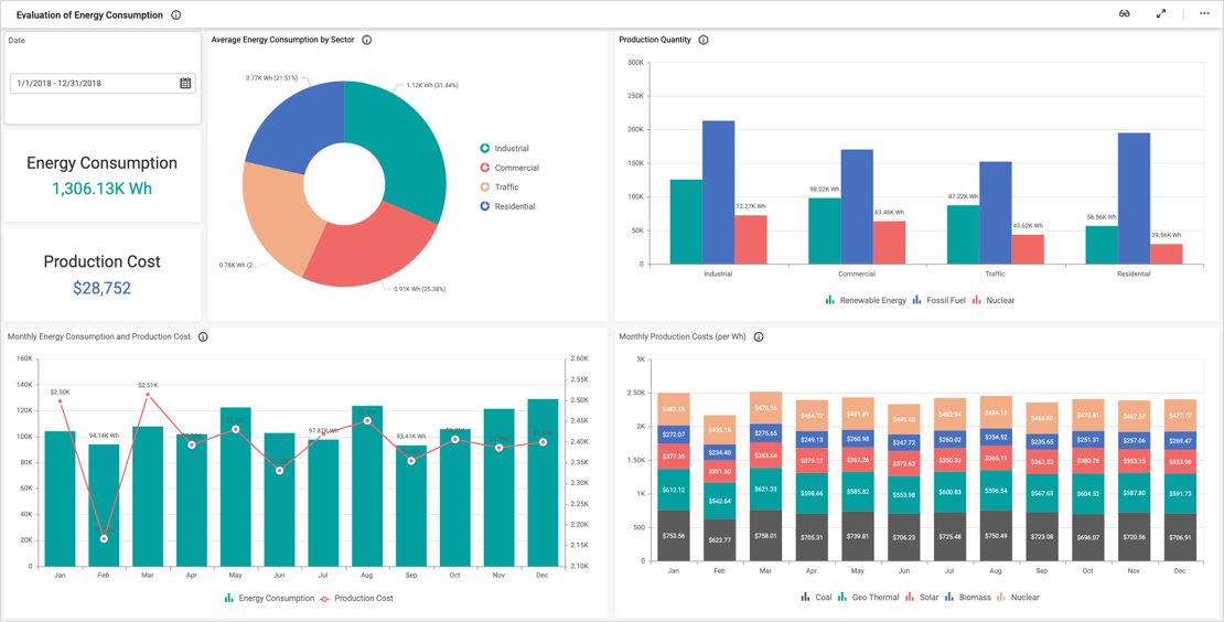 Energy Dashboards Interactive Dashboard Examples Smart Dashboard