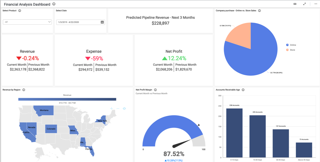 Financial Analysis Dashboard