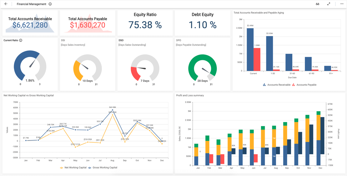 Finance Dashboards Interactive Dashboard Examples Bold BI