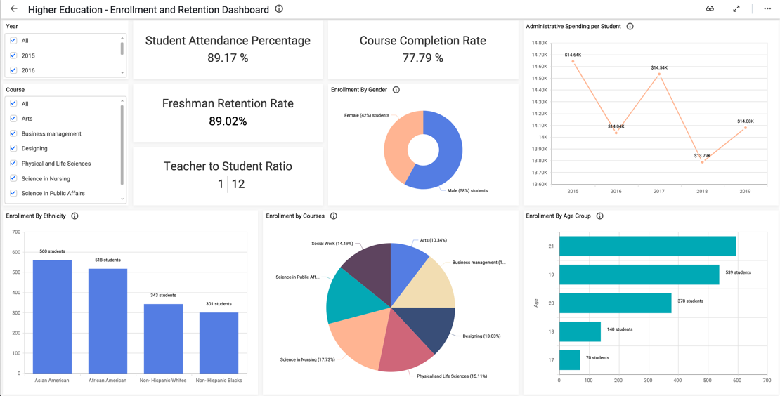 Solutions for Education | Dashboard Examples | Smart Dashboard