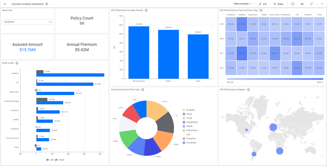 Insurance Claims Live Dashboard Examples Bold BI