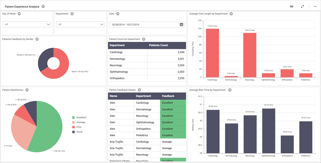 Clinical Trials - Healthcare Dashboard Examples | Bold BI