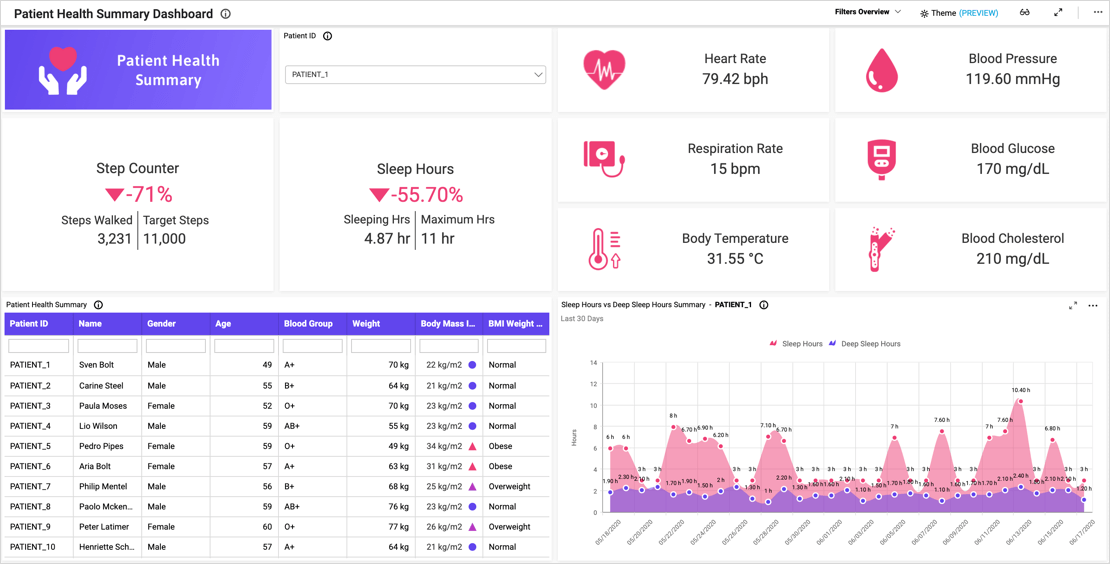 Clinical Trials Healthcare Dashboard Examples Bold Bi 