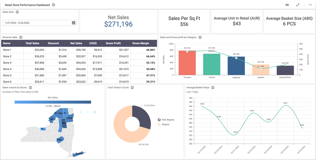 Retail Inventory Management Dashboard Retail KPIs Bold BI   Retail Stores Performance Dashboard 