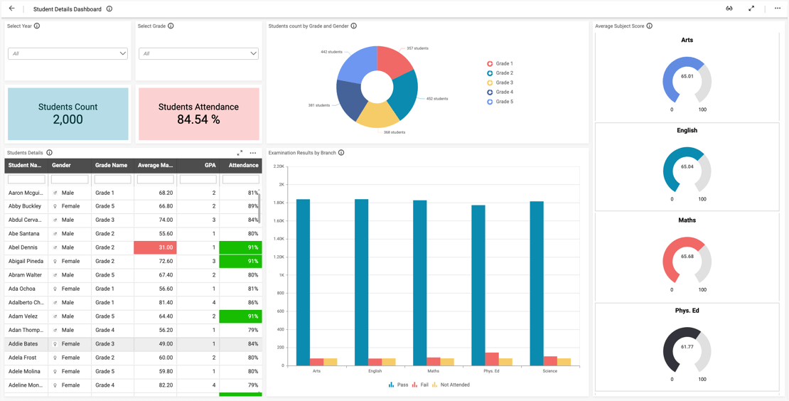 education assignment dashboard