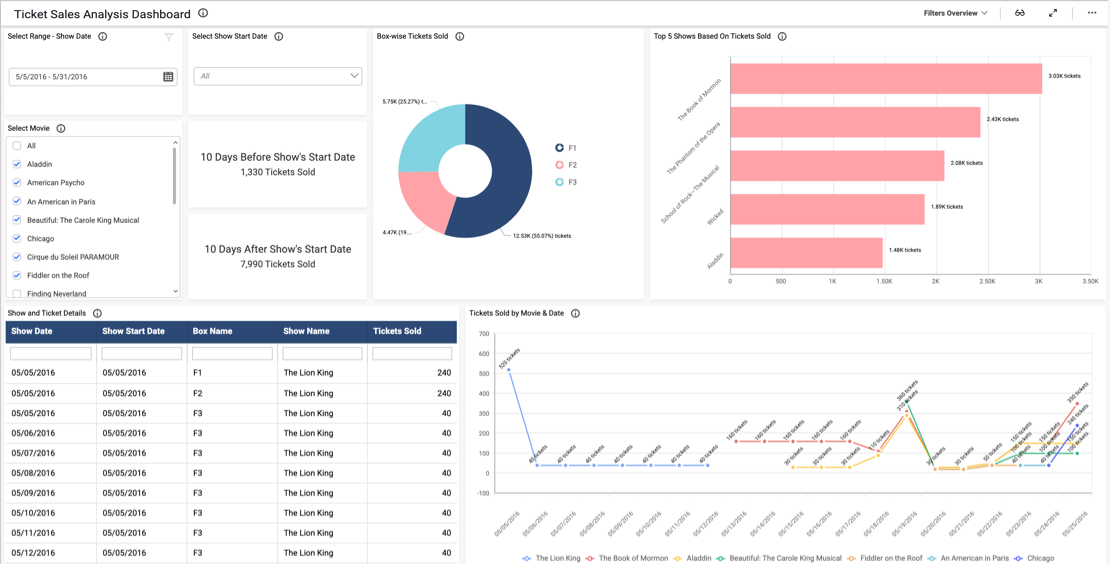 Sales Analysis Dashboard | Sales Dashboard Examples | Smart Dashboard