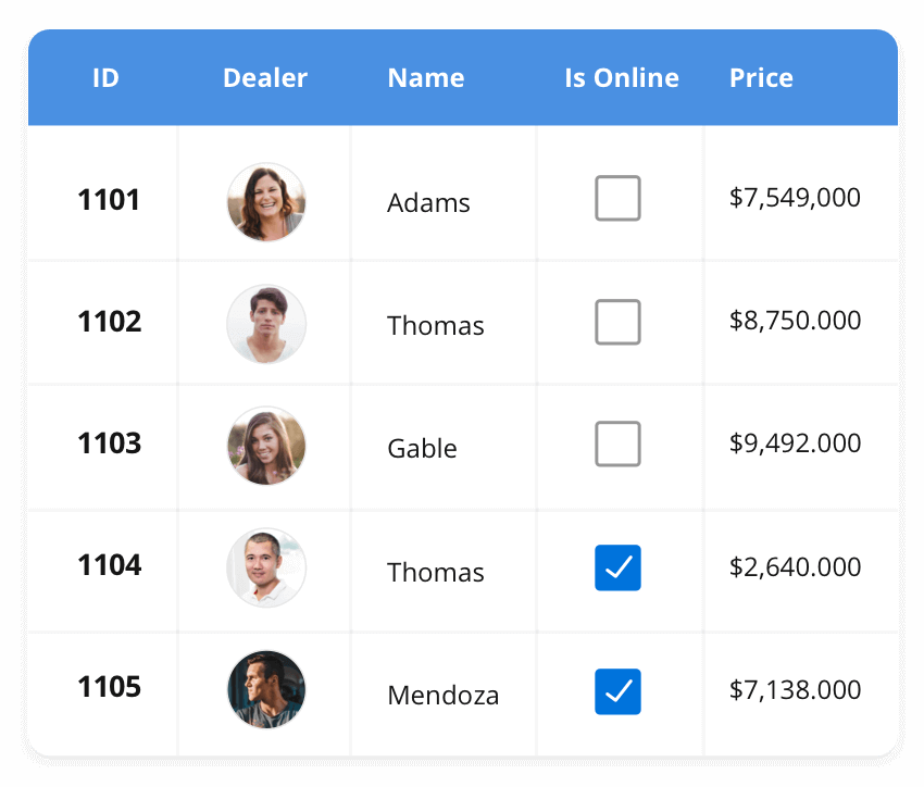 Build Beautiful Mobile & Web Apps with Flutter Widgets | Syncfusion®