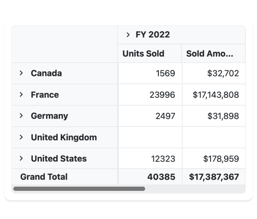React Pivot Table