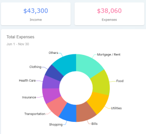 Modern HTML5 and JavaScript UI Controls Library | Syncfusion