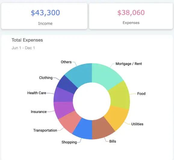 Expense Tracker case study