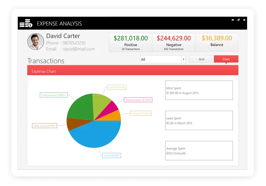Expense Analysis