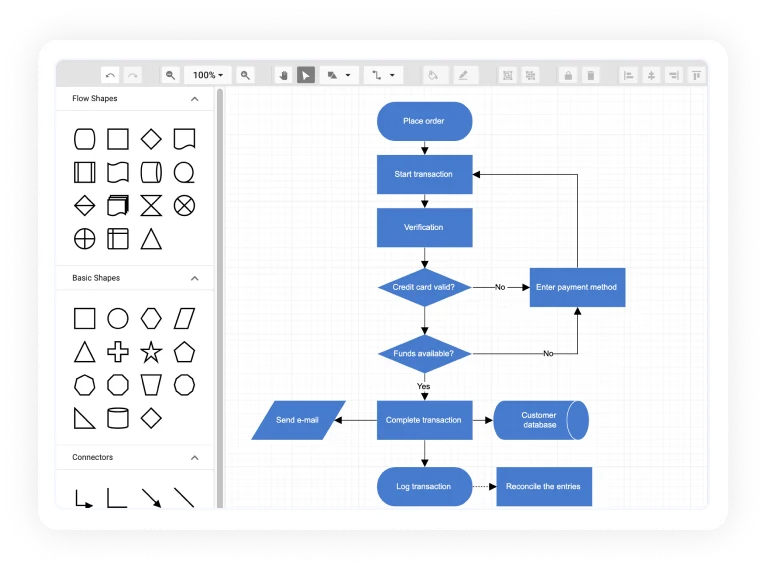 The Four Square Form  Download Scientific Diagram