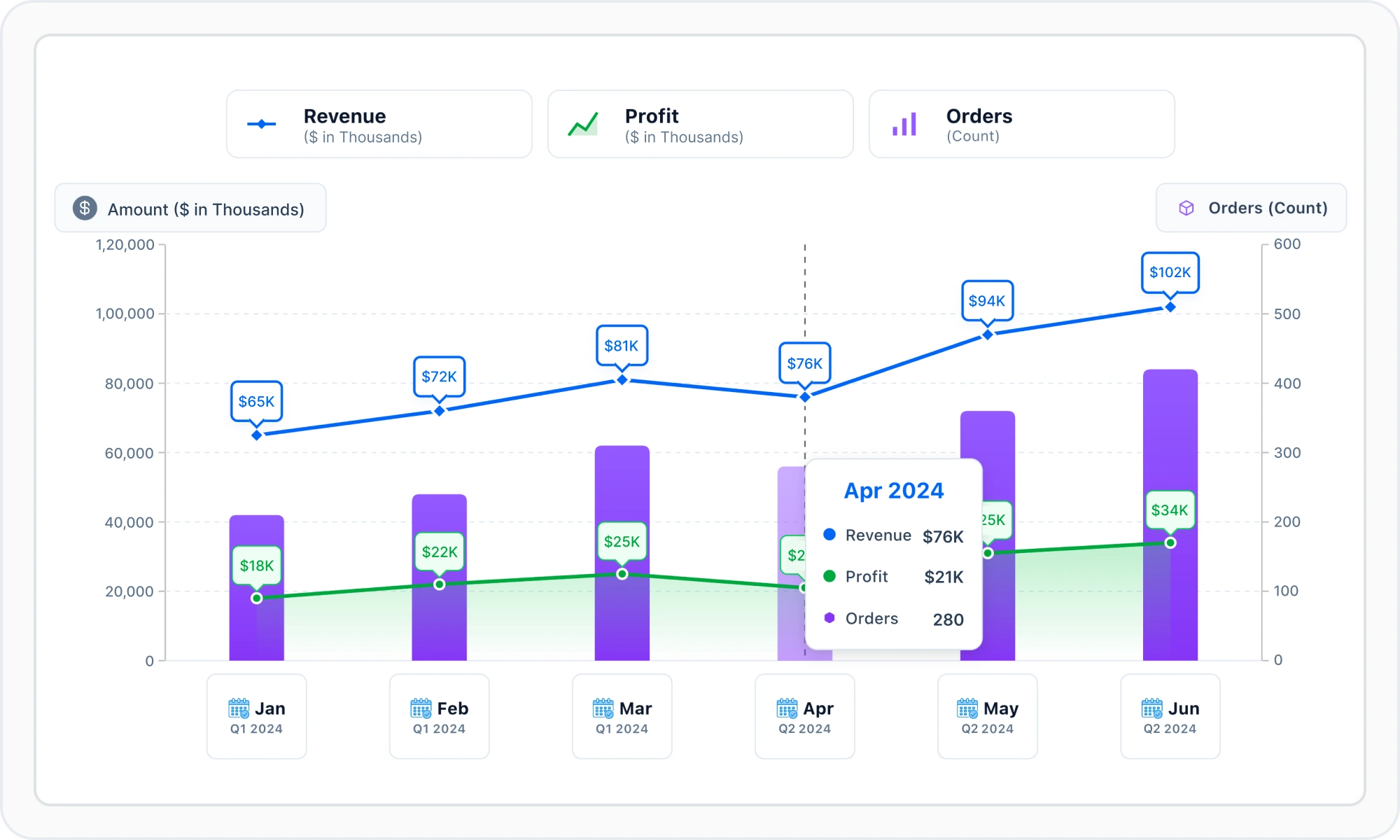 Fully customizable Charts