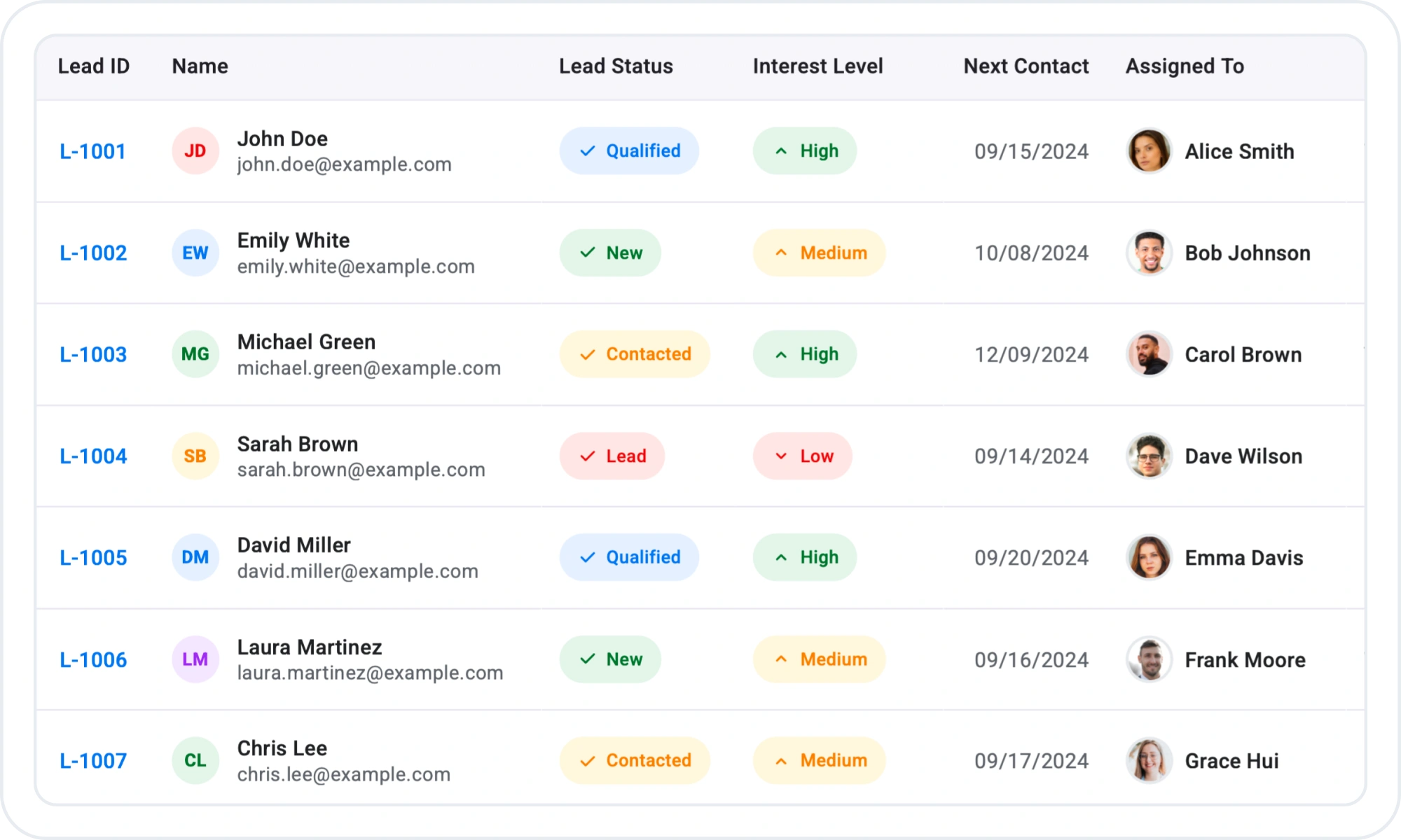 Fully customizable Data Grid