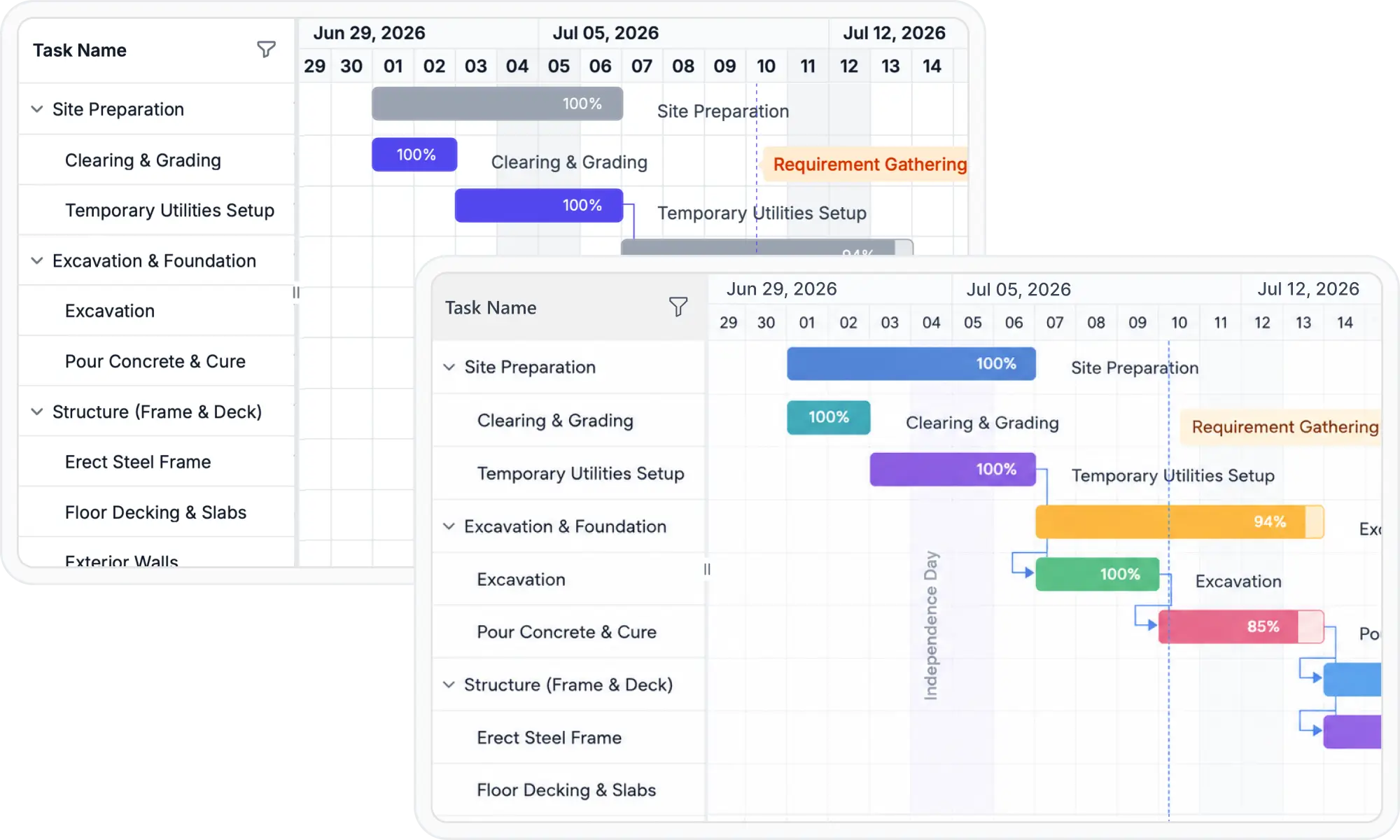 Flexible theming and customization