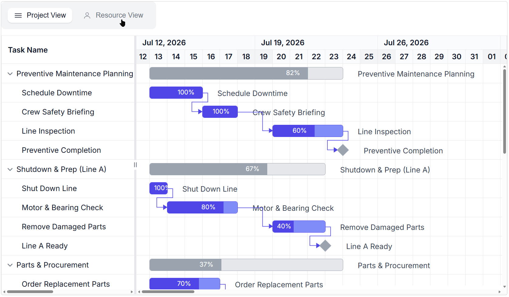 Resource planning