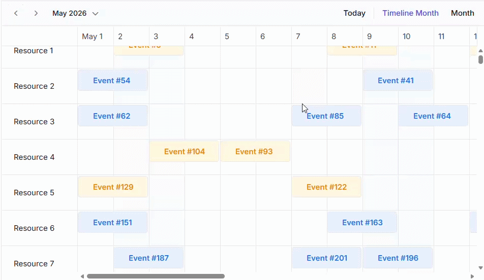 High-performance scheduling