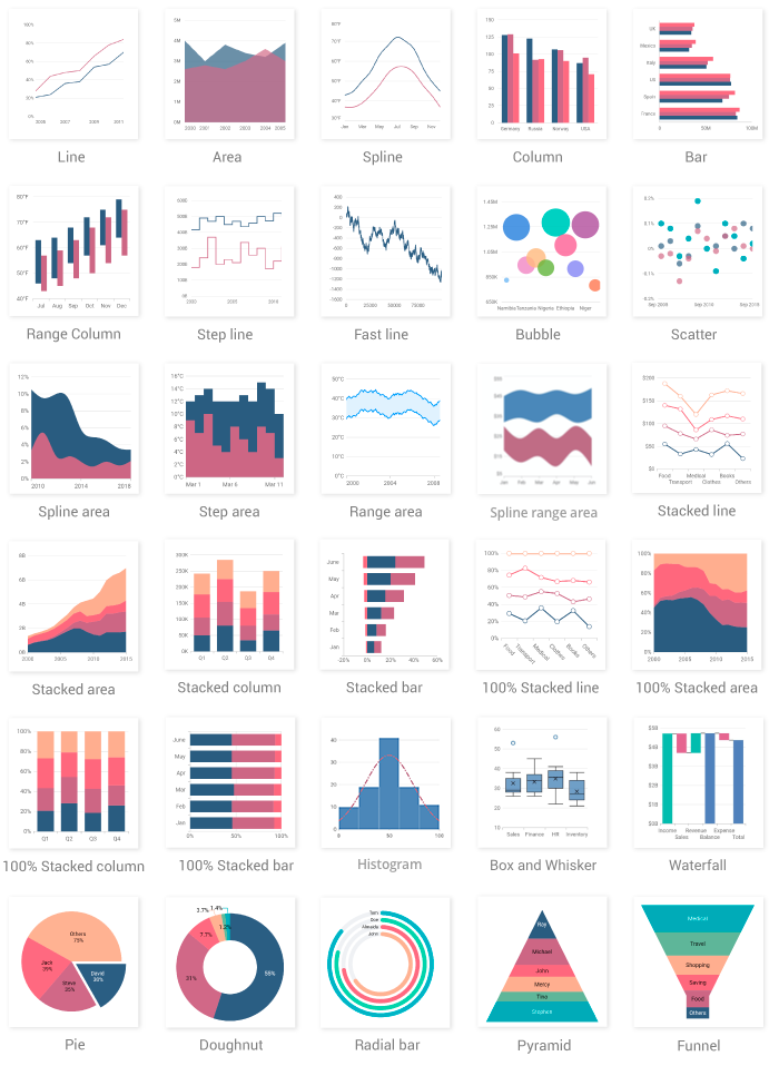 syncfusion-flutter-charts-flutter-package