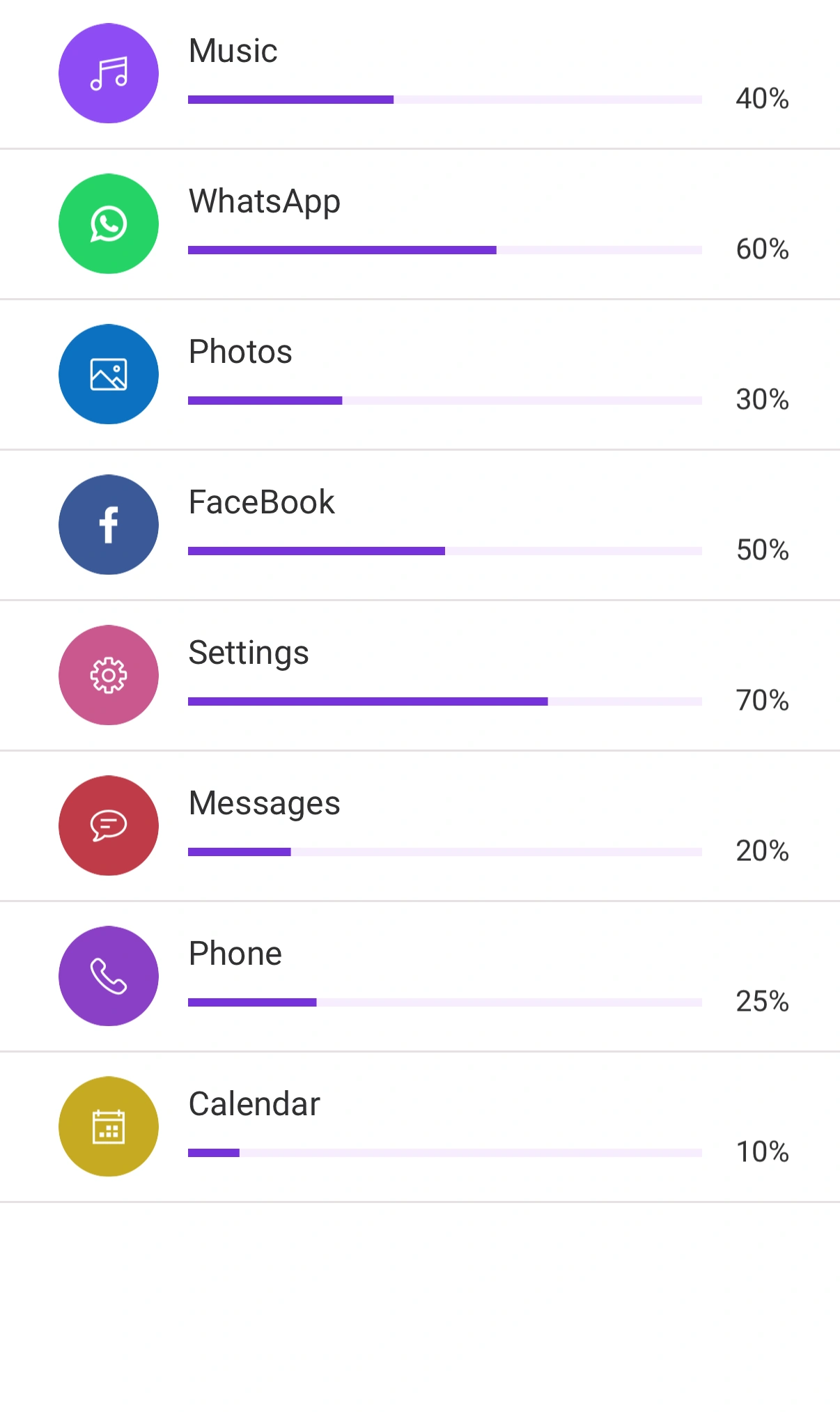 App usage