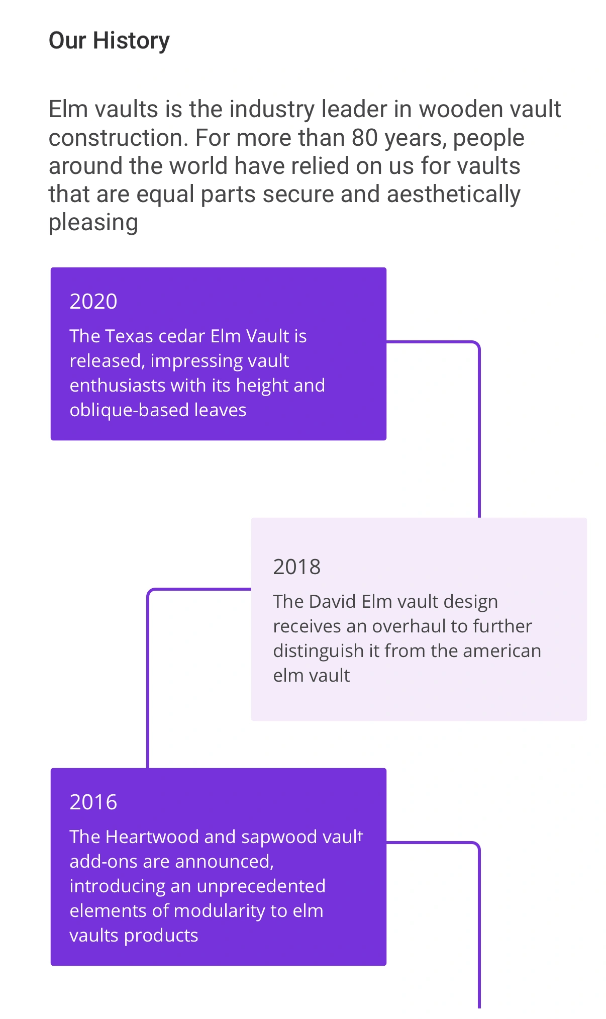 Company History