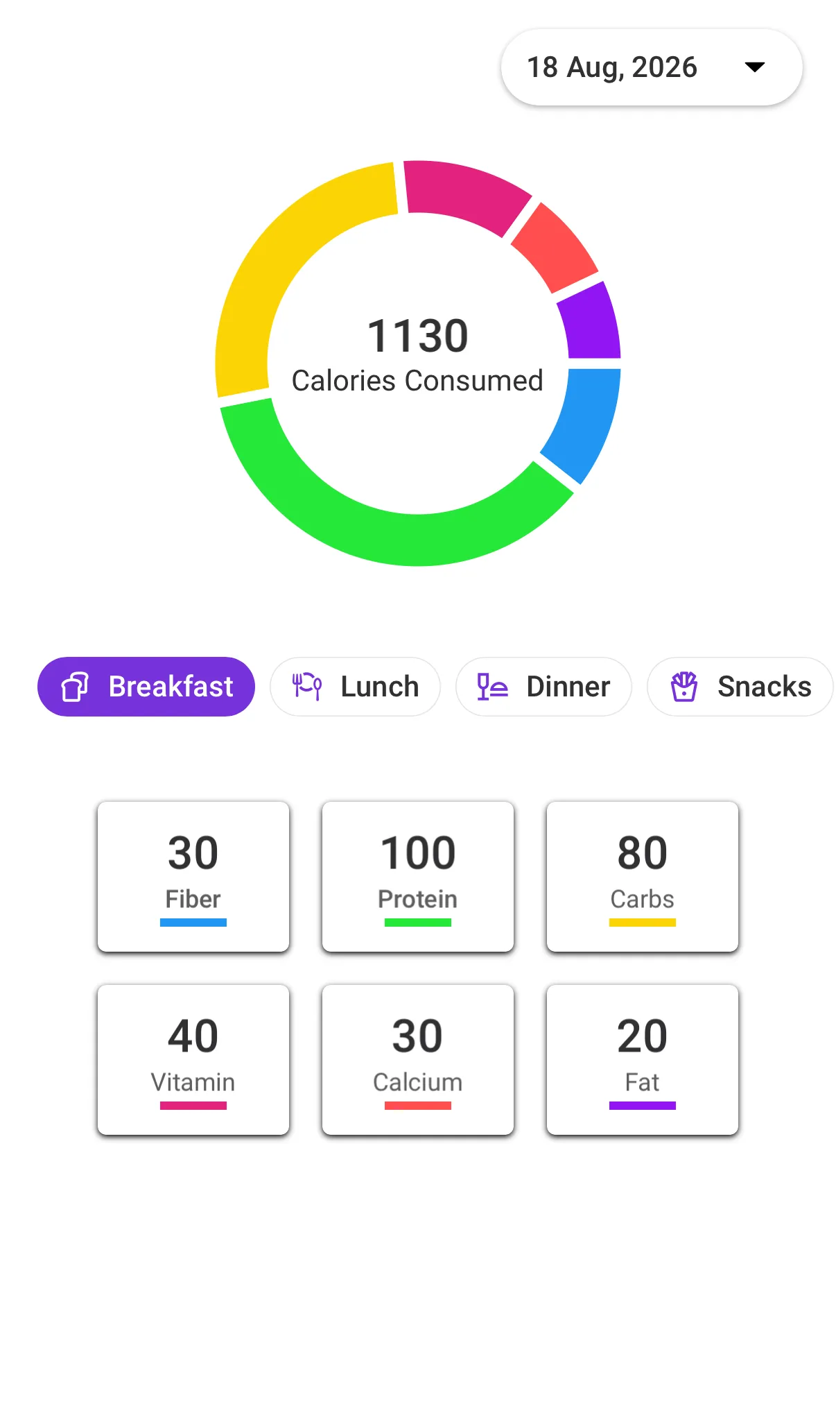 Daily Calories Report