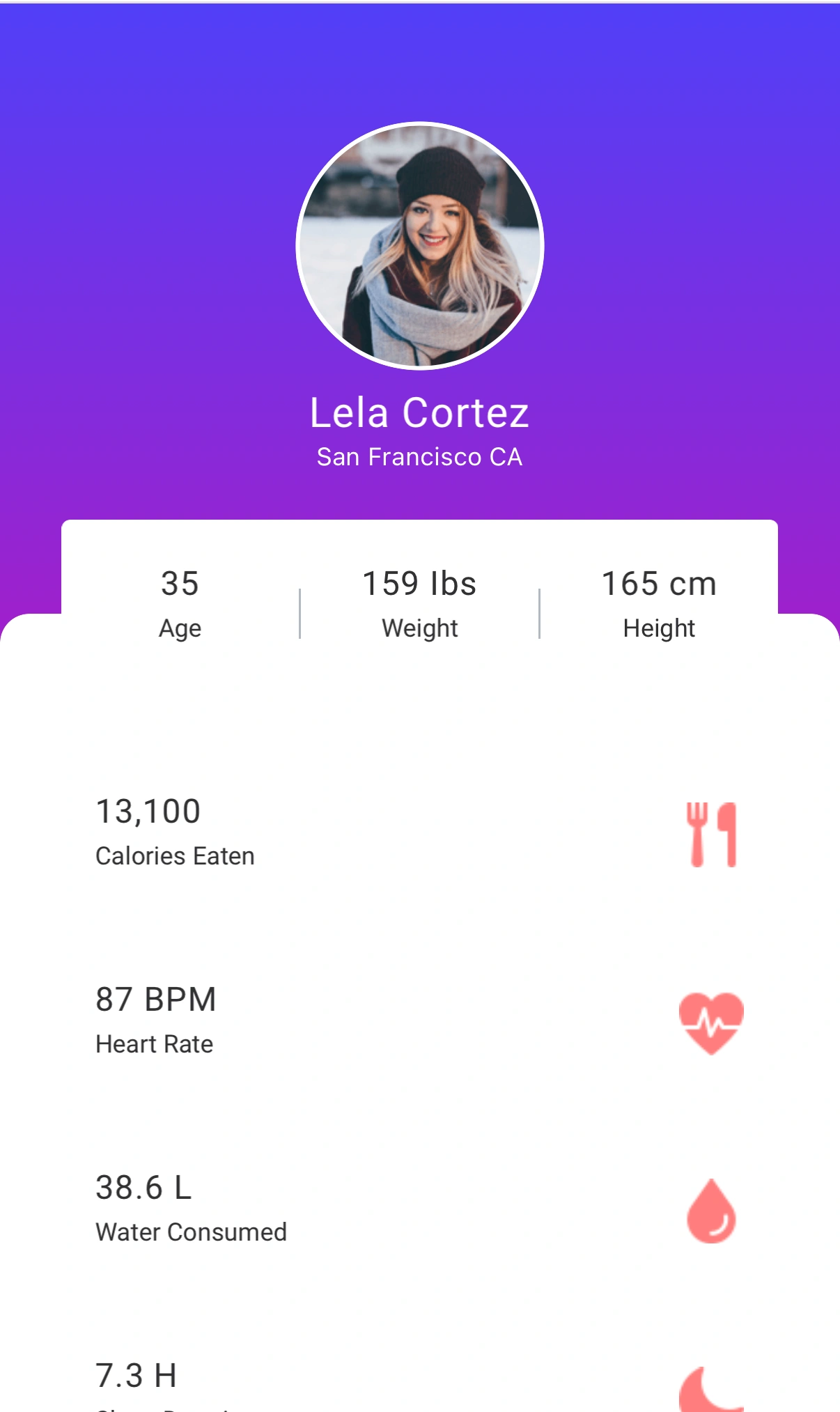 Health profile