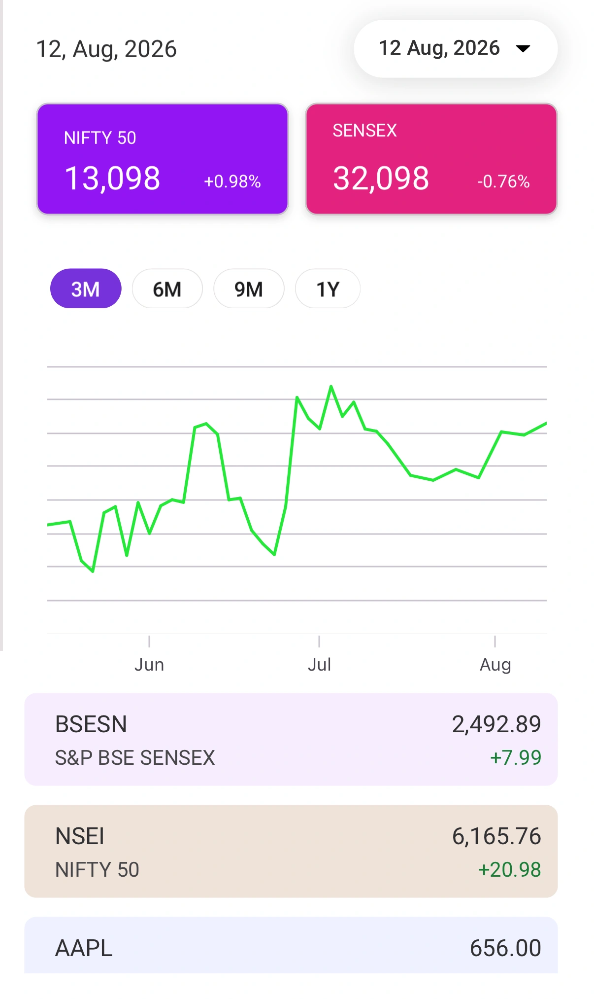 Stock Overview