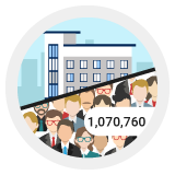 Achieves million customers