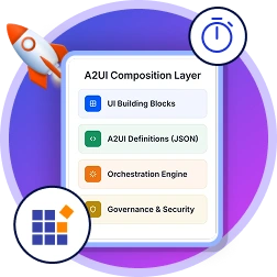 Syncfusion launches first A2UI Composer and runtime renderer