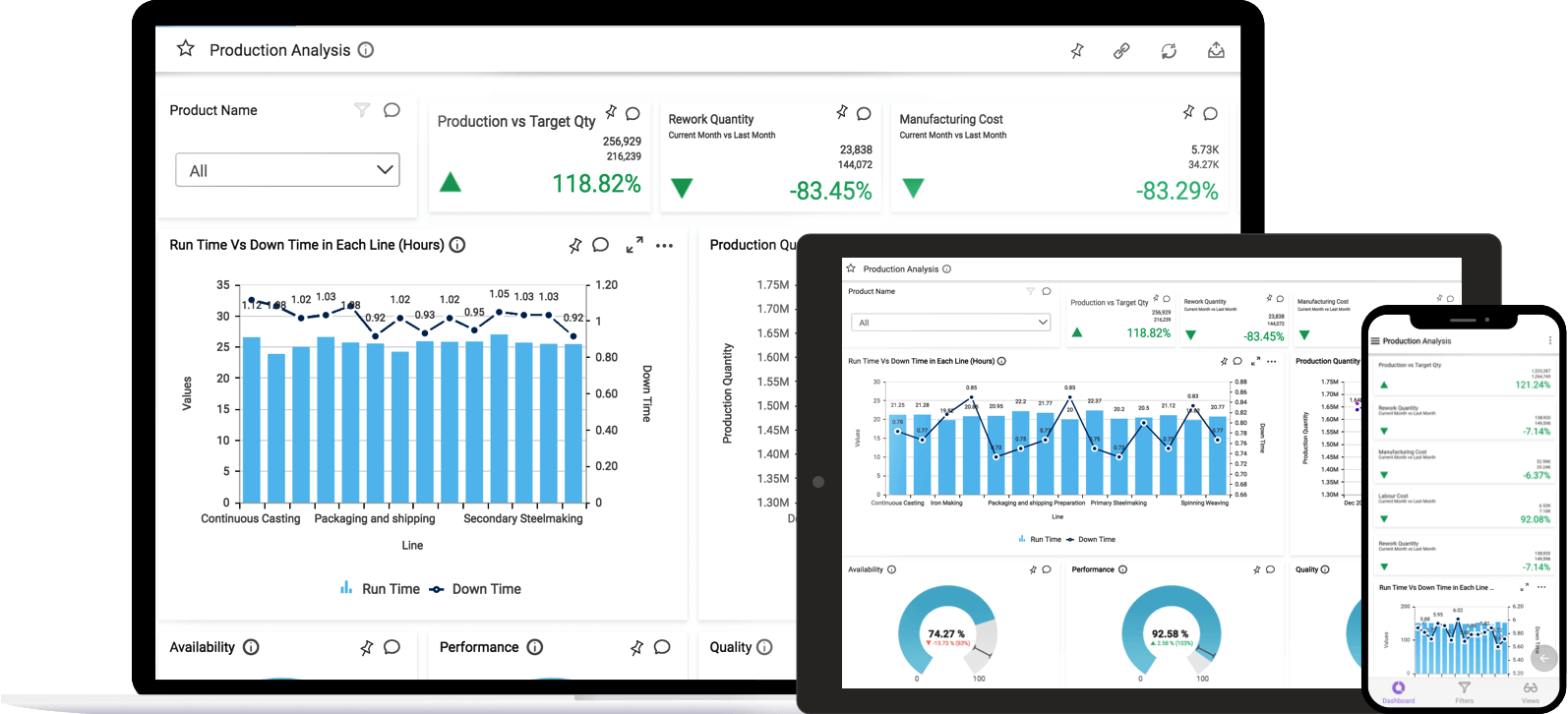 dashboarding tools for net