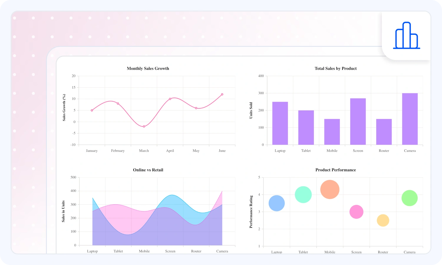 Chart SDK