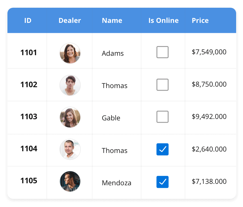 .NET, Xamarin, JavaScript, Angular UI components | Syncfusion