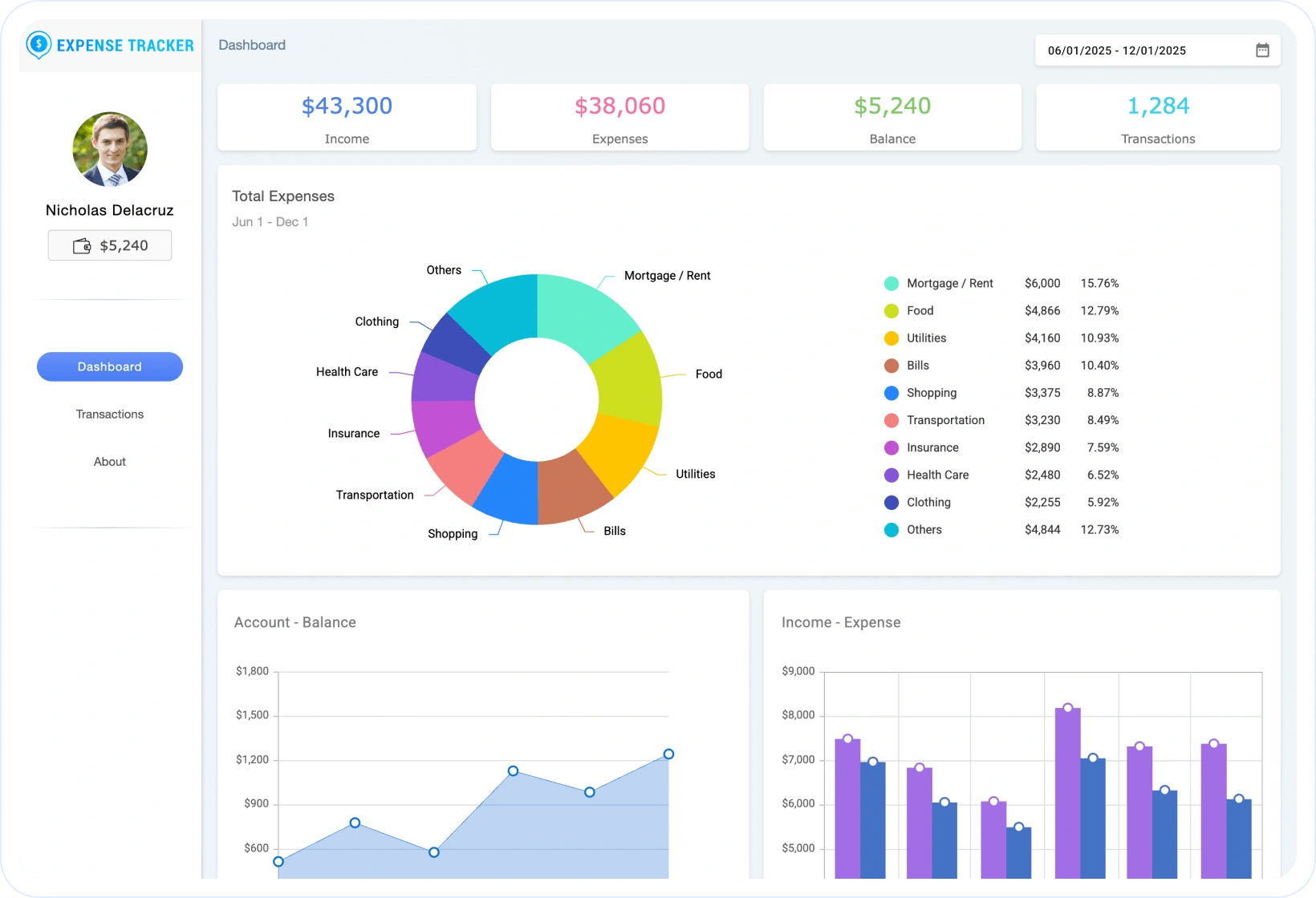 ASP.NET MVC Framework