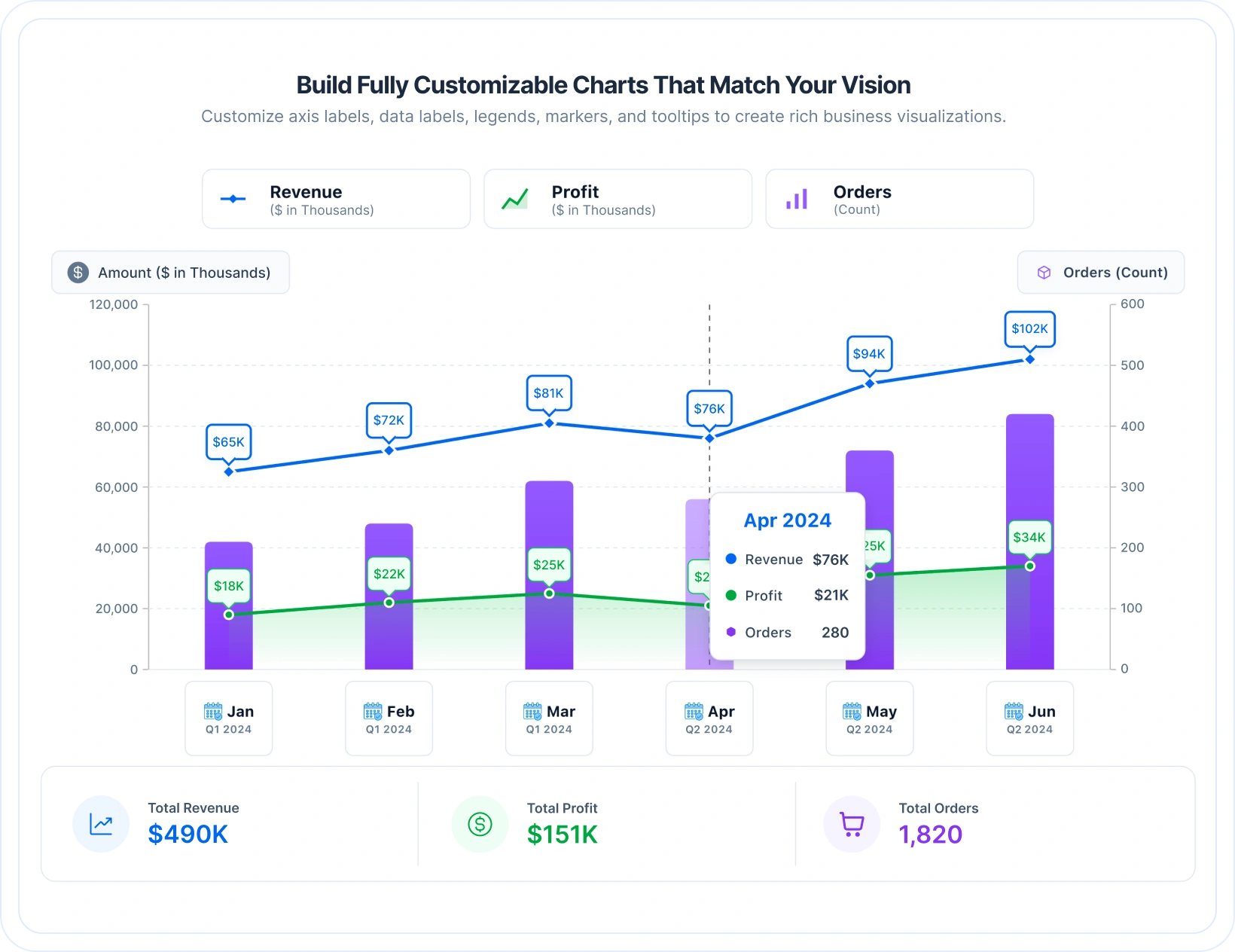 Charts SDK