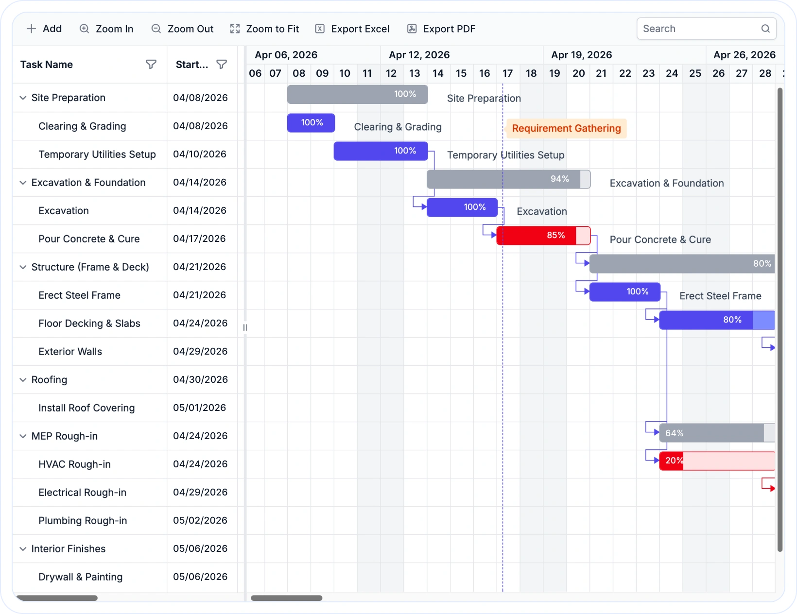 Gantt SDK