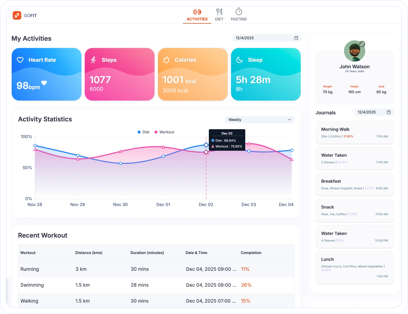 UI Components SDK