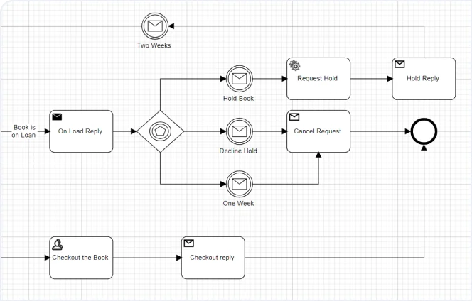 BPMN Viewer and Editor