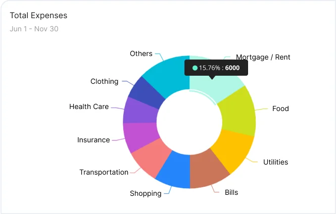 Expense Tracker